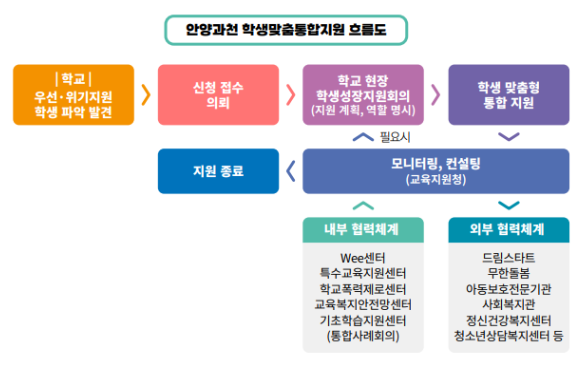 4번 그림 흐름도 수정.png