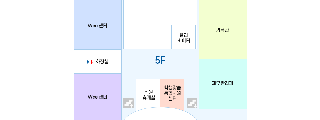 5층 - 7시 방향부터 Wee센터, 화장실, Wee센터, 엘리베이터, 기록관, 재무관리과, 재무관리과, 학생지원센터 대기실2 교육복지 안전망센터, 직원 휴게실이 있습니다.