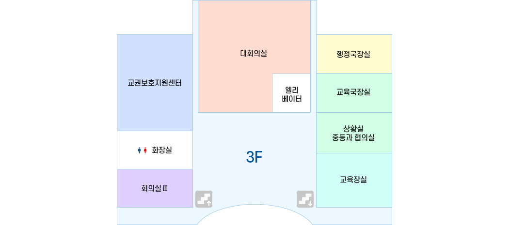 3층 - 7시 방향부터 회의실2, 화장실, 교권보호지원센터, 대회의실, 엘리베이터, 행정국장실, 교육국장실, 상황실1, 교육장실이 있습니다.